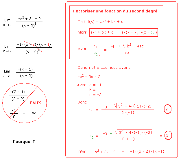 comment factoriser une fonction du second degré ?